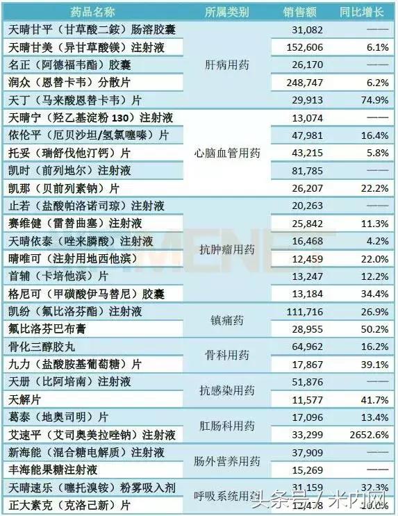 润众恩替卡韦最新价格概览与深度分析