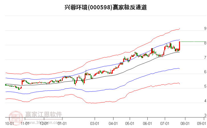 兴蓉环境股票最新消息全面解读