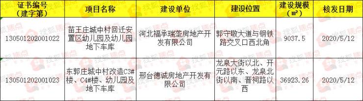 邢台德诚花园最新动态全面解读