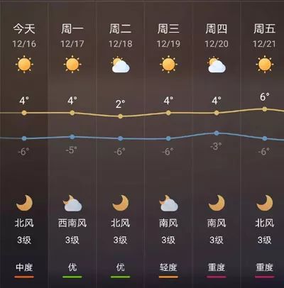 锦州市最新天气预报更新