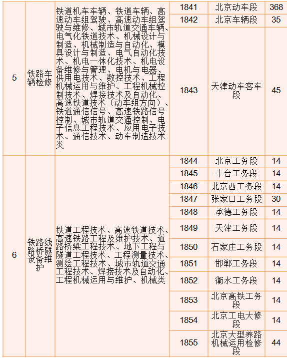 北京铁路局深化改革公告，提升服务质量，打造更优质的铁路交通体验