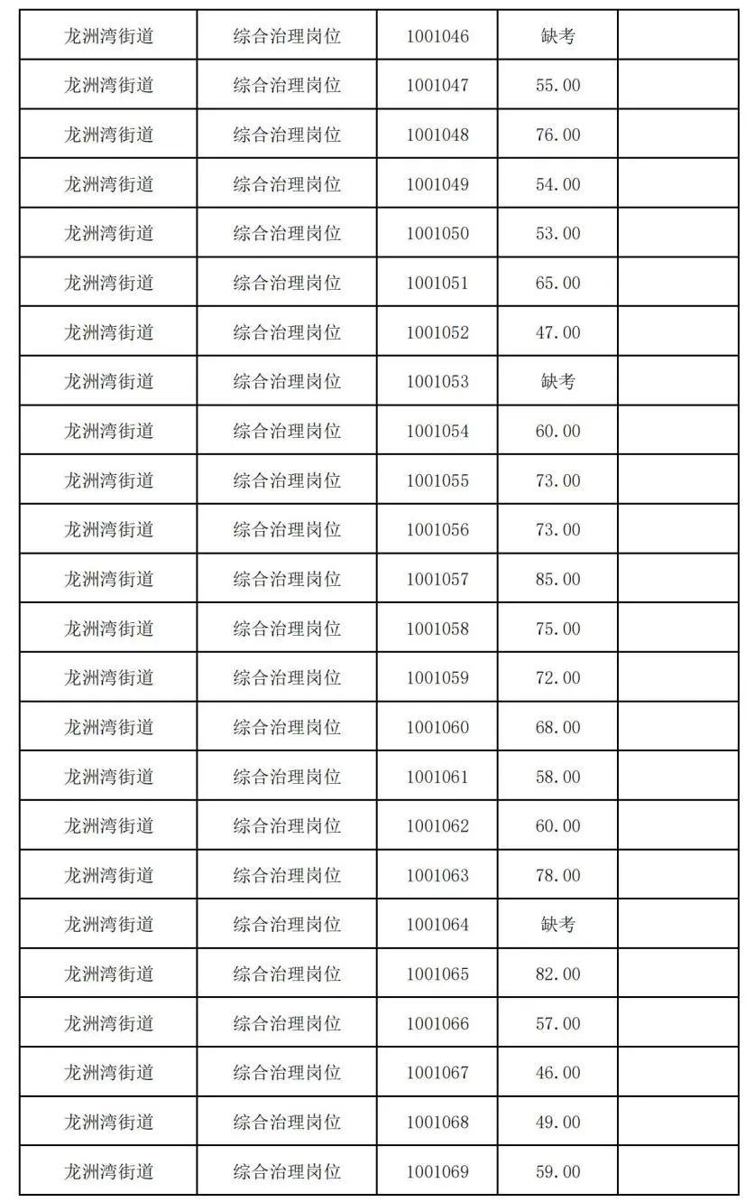 巴南龙洲湾最新招聘动态与职业机会深度解析