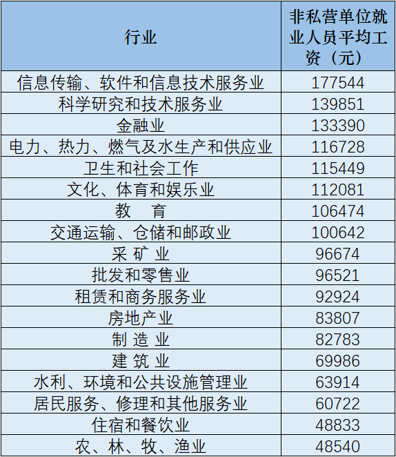 江西工资增长最新动态，展望与影响分析