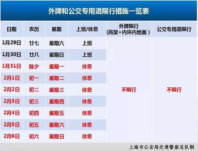 上海限外牌政策最新调整，影响分析与展望