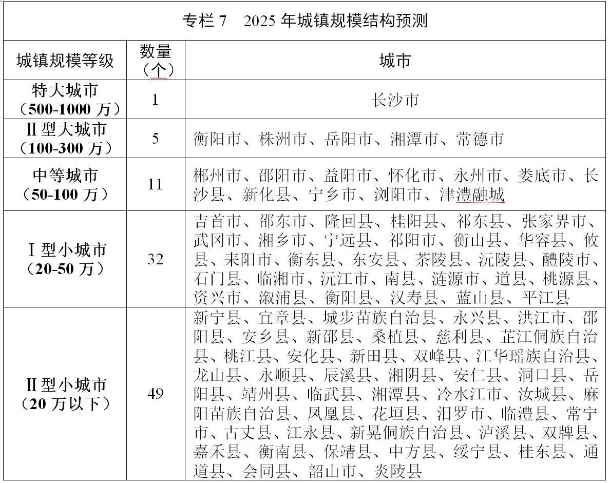 津澧融城新进展，城市融合发展的时代篇章