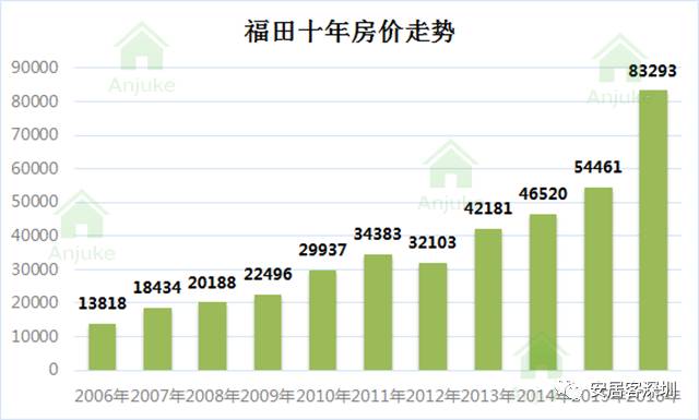 揭秘深圳房价走势，最新消息、市场趋势、影响因素及未来展望