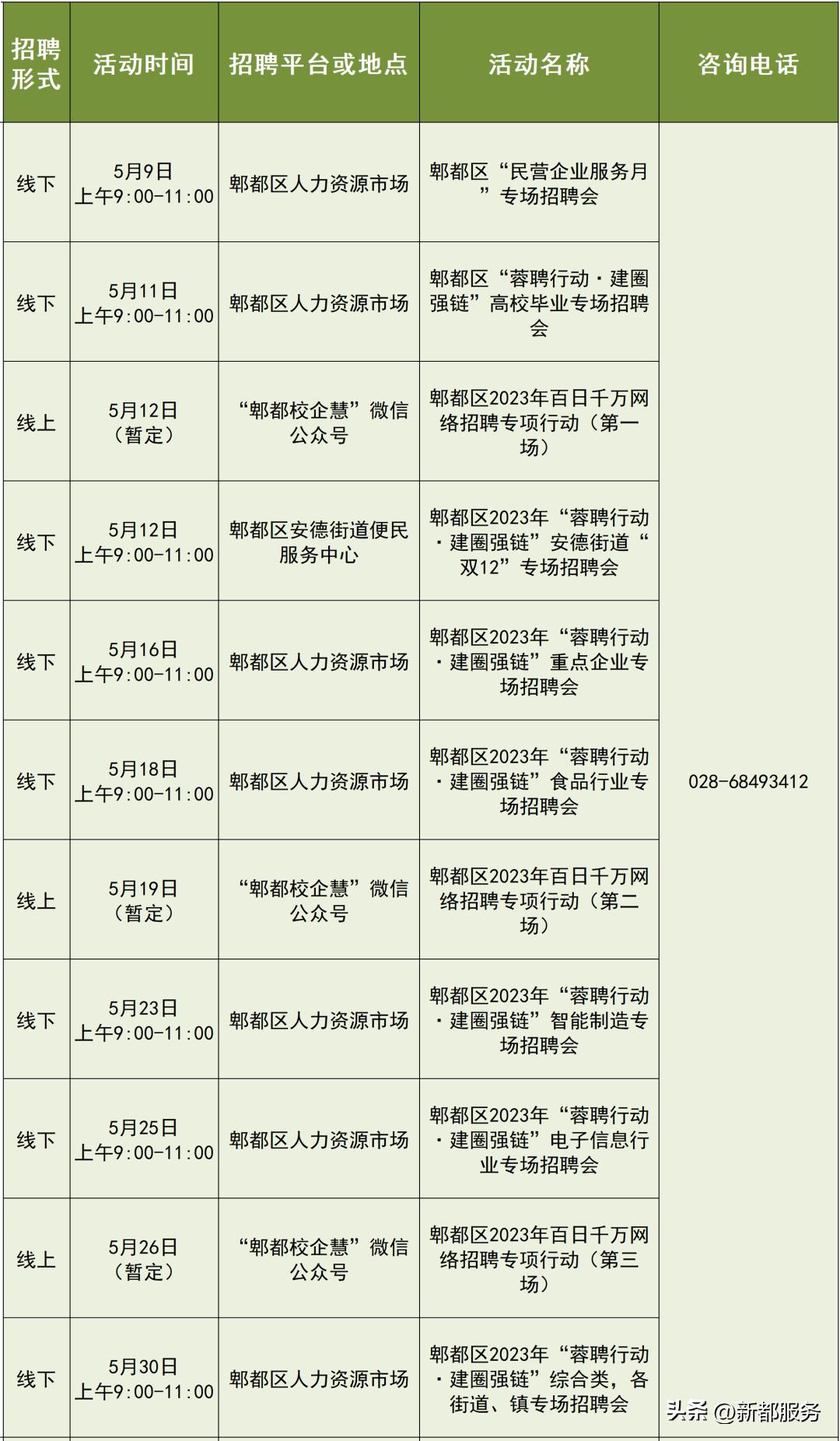 新津工业园区招聘动态更新与人才吸引力深度分析