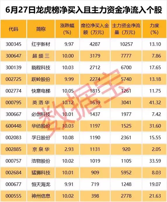 华纺股份股票最新动态全面解读