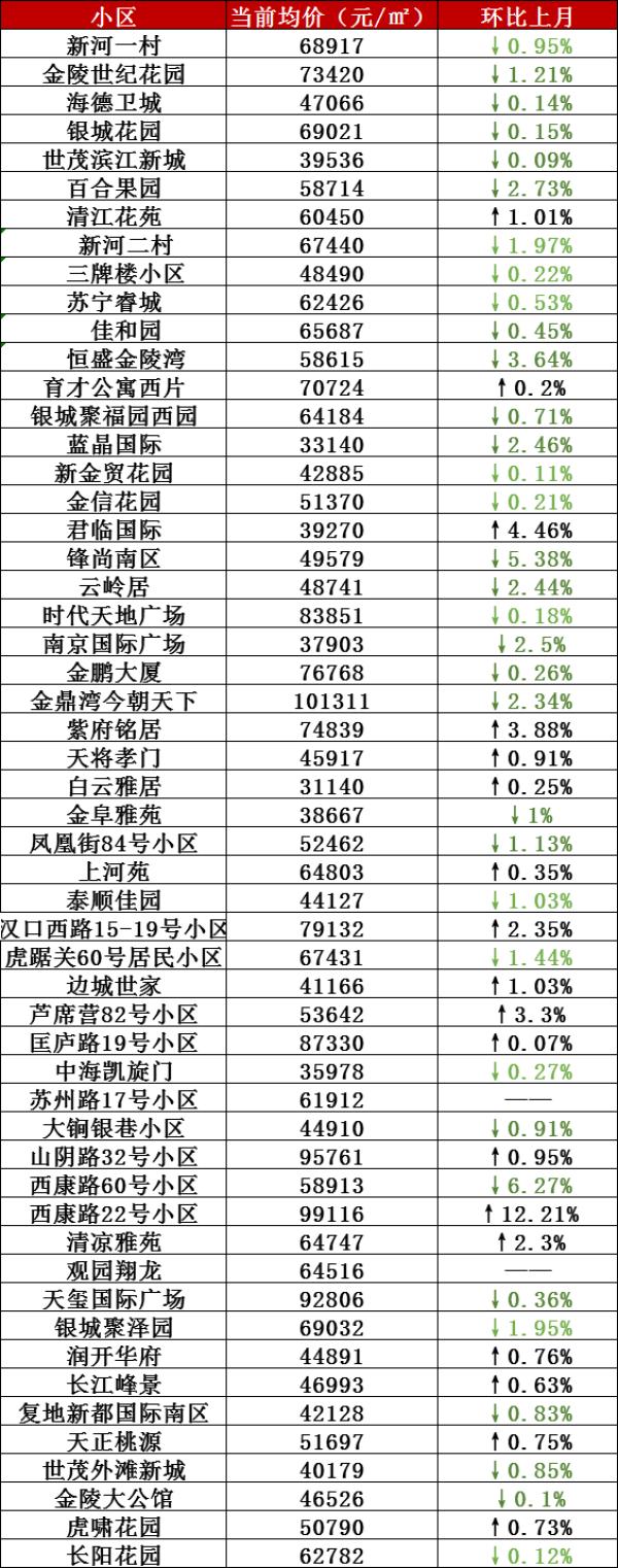 南京溧水房价走势最新动态，深度分析并展望未来趋势