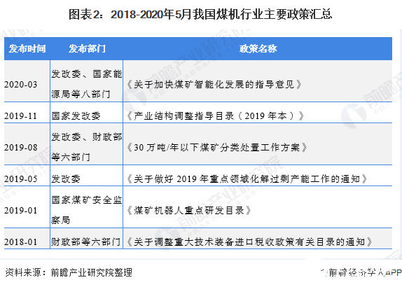 国家最新煤矿政策推动产业绿色可持续发展