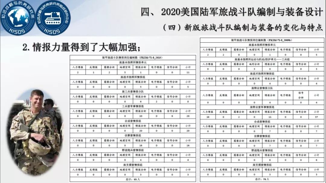 美军旅战斗队最新编制深度研究