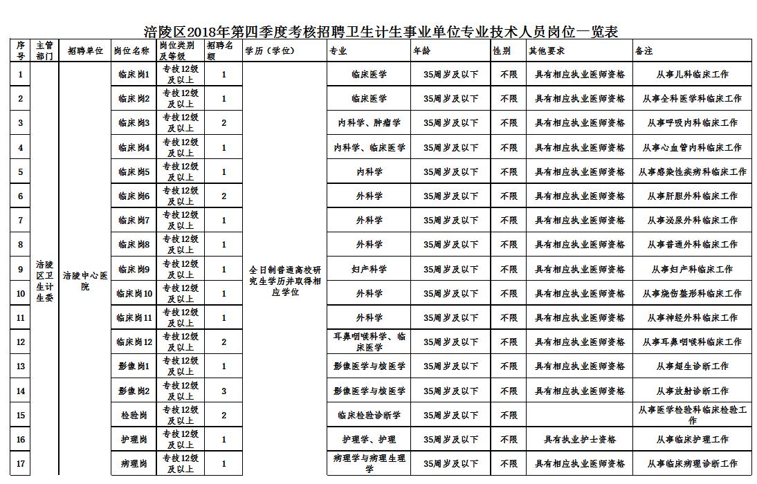 涪陵最新招聘信息网，职场人的首选平台