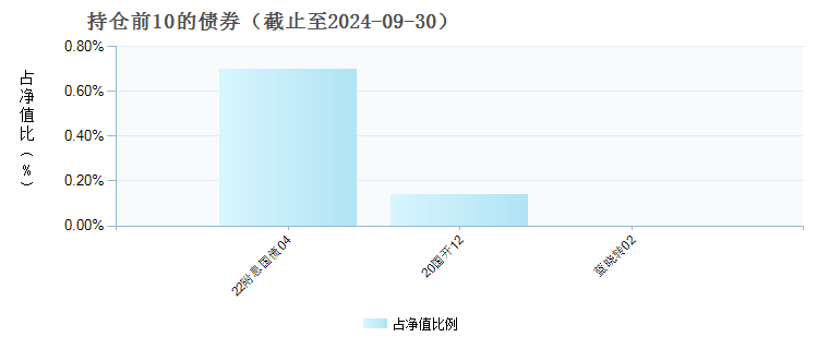 今日最新净值揭秘，全面解读161005基金净值查询指南