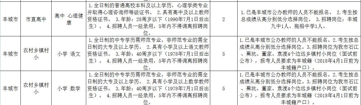 江西丰城最新招聘动态，机遇与挑战同步来临