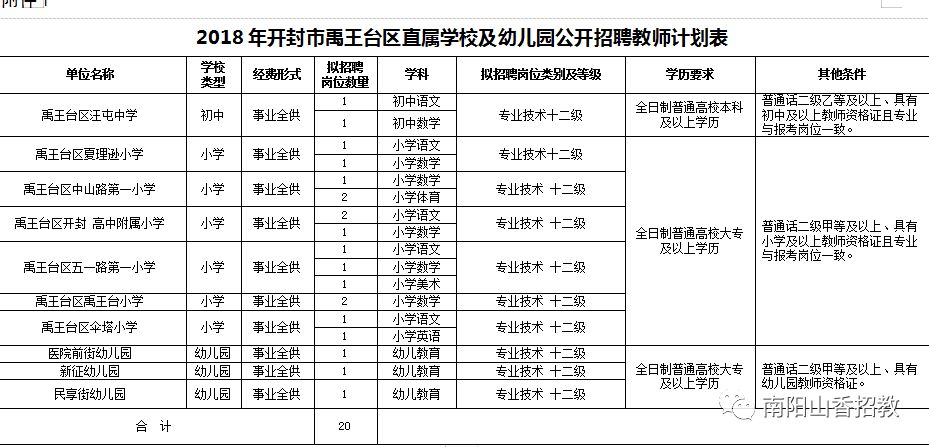 开封幼儿园最新招聘信息与招聘细节全面解读