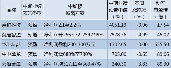 2024年11月13日 第5页