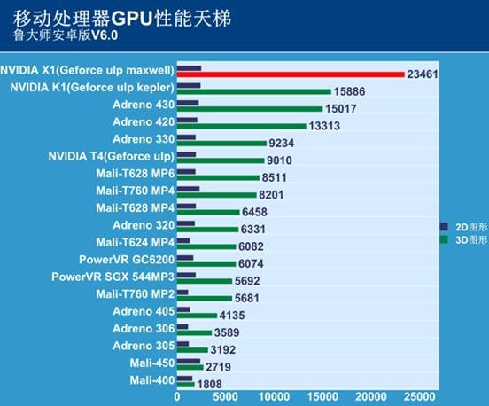 揭秘最新手机GPU天梯图，性能与效率的全面解读