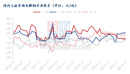 电解铜最新价格走势图与影响因素深度解析