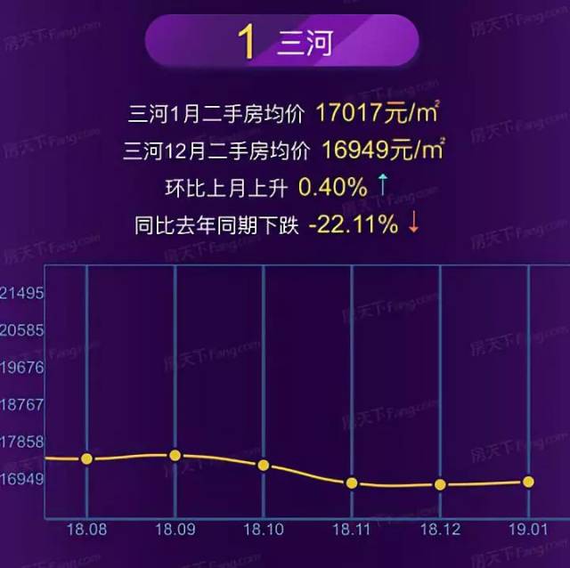 文安县房价最新消息全面解读与分析