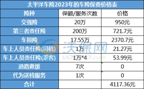 揭秘，2023年车险价格表最新动态及市场趋势展望