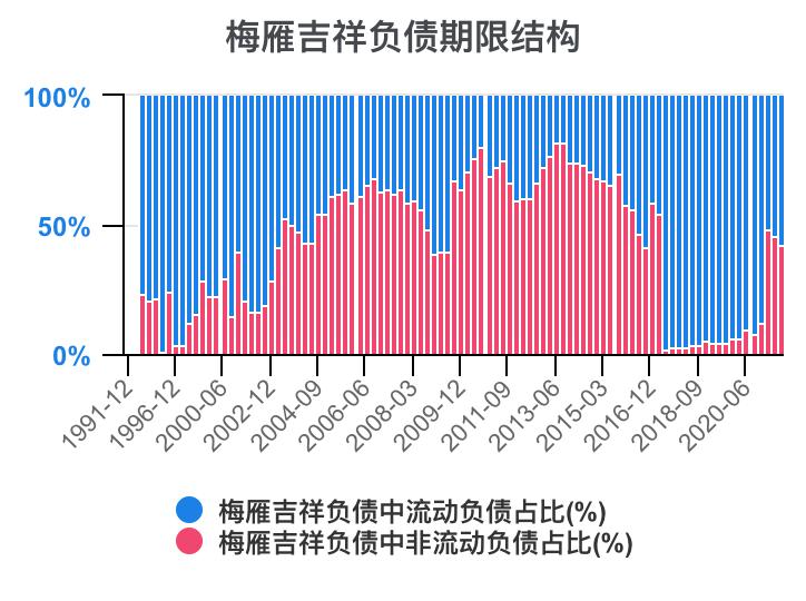 梅雁吉祥最新消息新闻发布