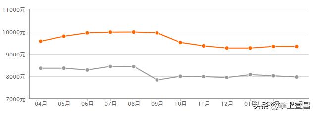 宜昌市房价最新动态全面解读