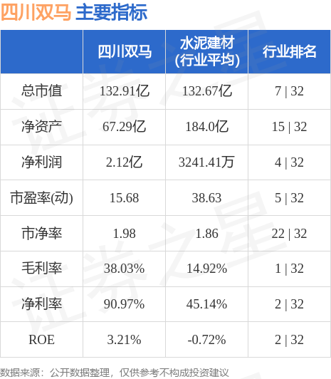 四川双马最新发展动态揭秘，小道消息与行业展望