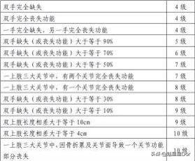 工伤鉴定标准2022最新解析与解读