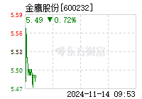 金鹰股份股票最新消息深度解读与分析