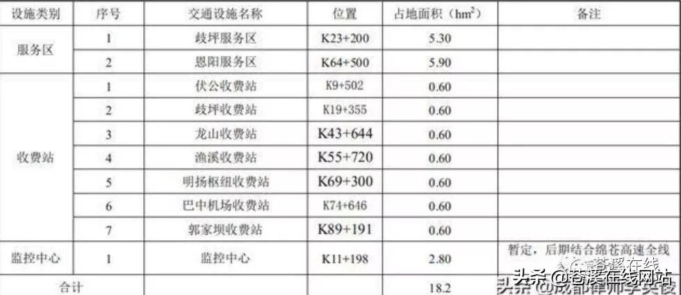 苍巴高速最新进展顺利，未来走向值得期待