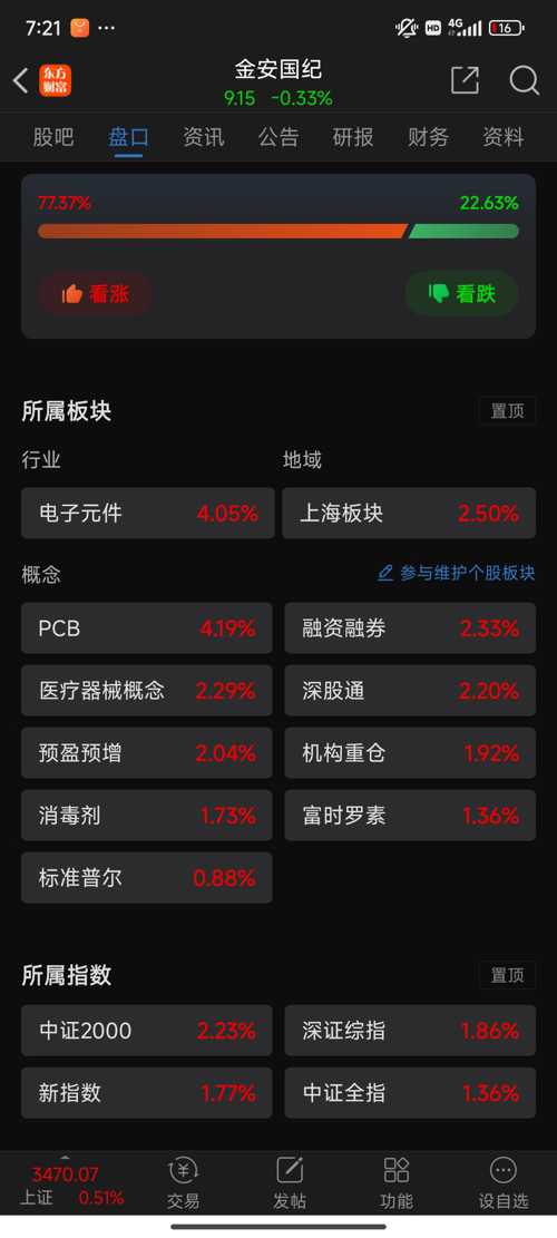 金安国纪最新消息深度解析及前景展望（股票代码，002636）