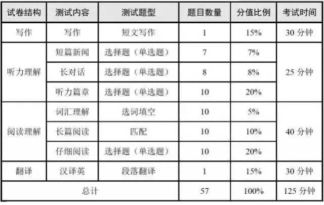 最新四级考试题型深度解析与备考策略