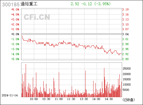 通裕重工稳步前行，迈向未来步伐坚定有力