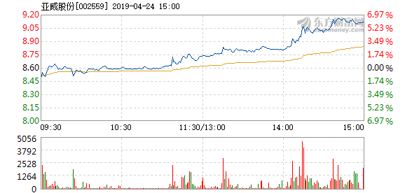 亚威股份股票最新消息全面解读与分析