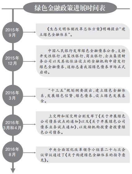 黄改绿最新政策研究及实施策略