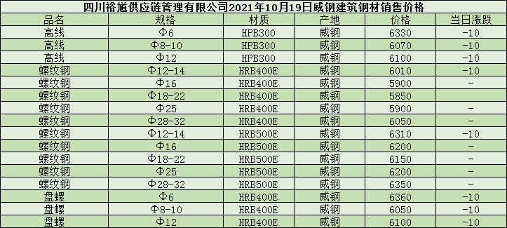 温州螺纹钢报价单及市场动态解析