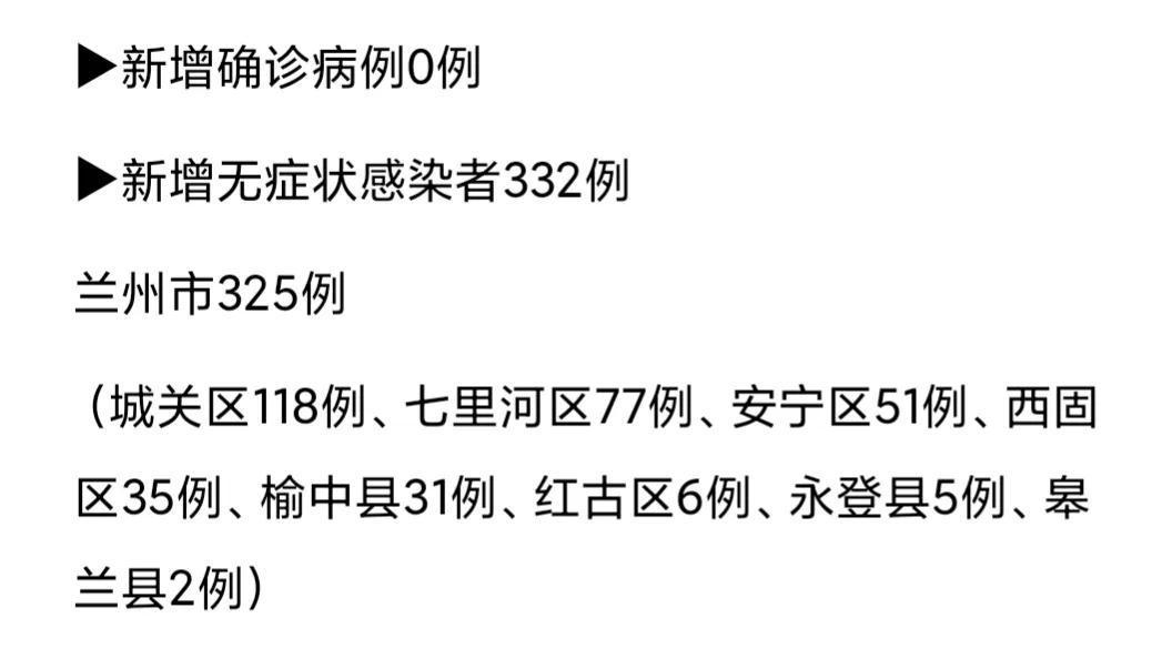 甘肃疫情最新动态，今日新增病例情况分析