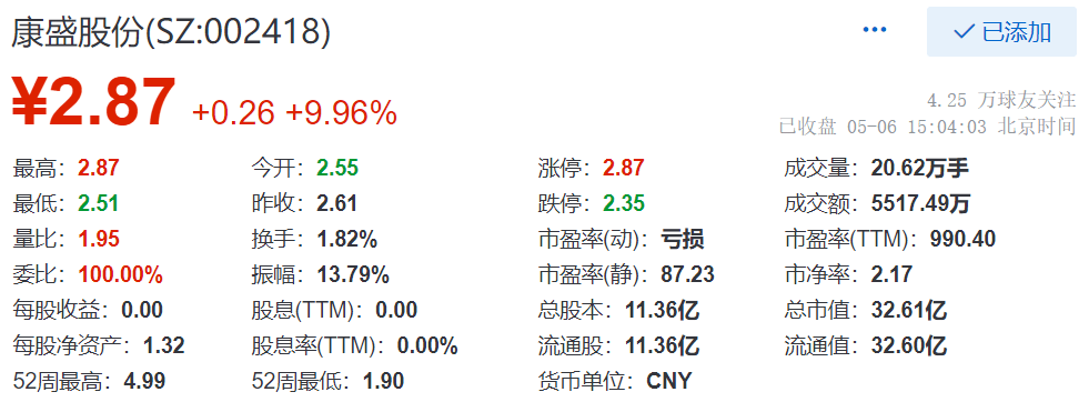 康盛股份遭遇最新坏消息，市场波动与企业面临挑战，影响分析