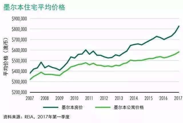 墨尔本房价动态，最新市场走势与影响因素深度解析