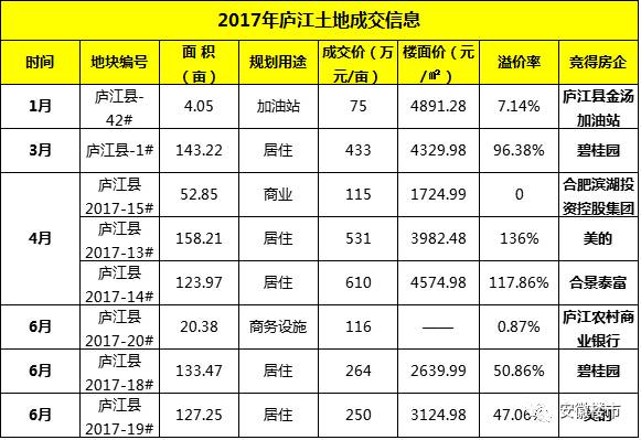 庐江最新在售房价报表深度解析