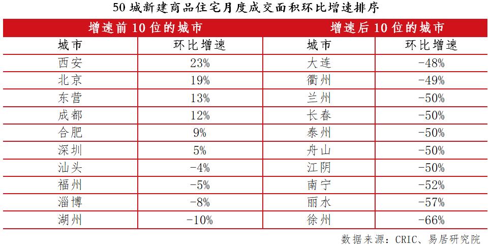 丽水楼市最新动态