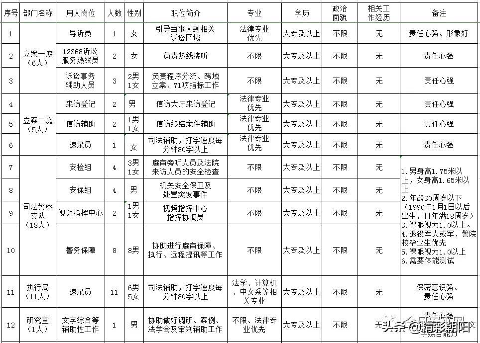 安平地区最新招工信息概览（附详细列表）