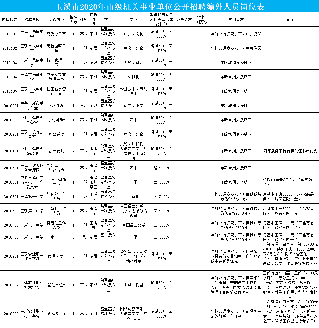 玉溪最新招聘网，连接人才与机遇的桥梁平台