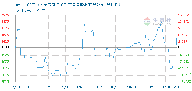 现货天然气最新行情深度剖析