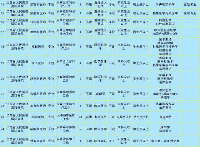 江苏溧阳最新招聘信息汇总