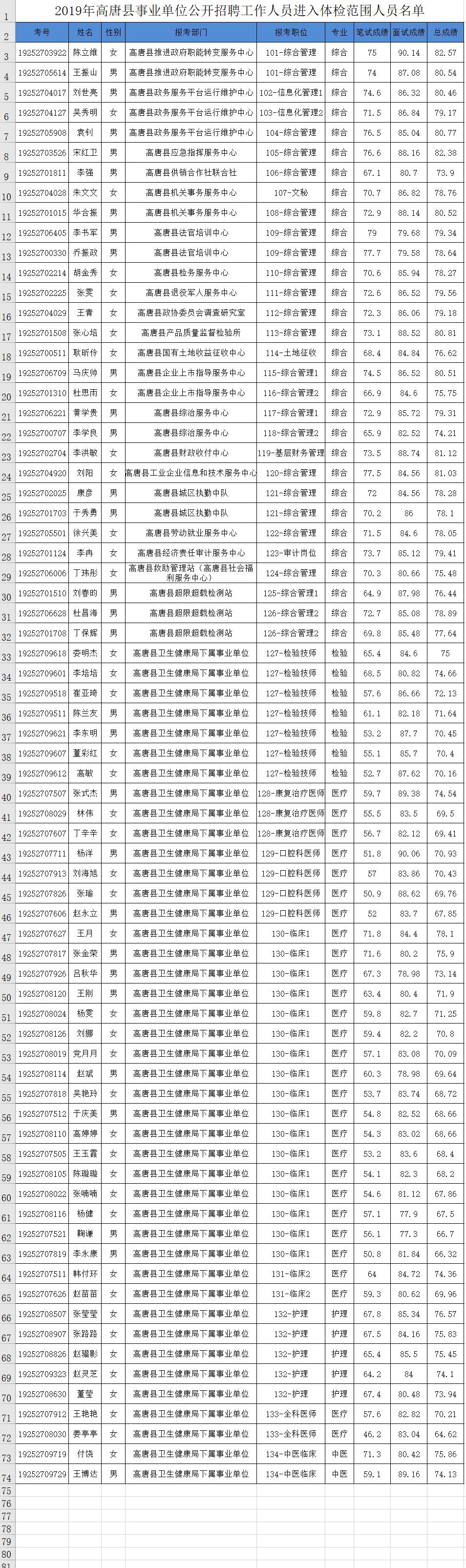 高唐企业最新招聘信息全面解析