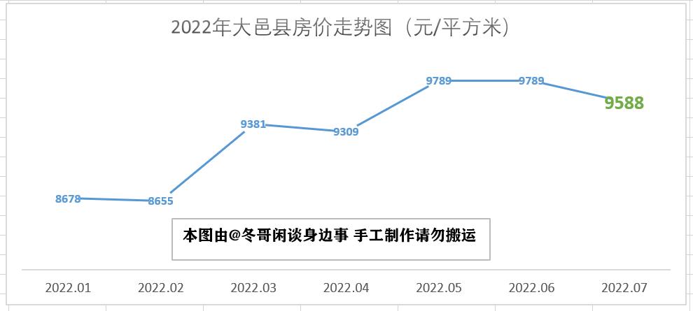 祟州房价动态更新，市场走势解析与购房指南