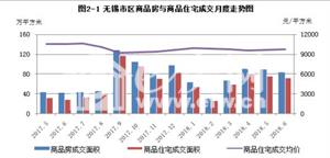 无锡最新房价走势解析