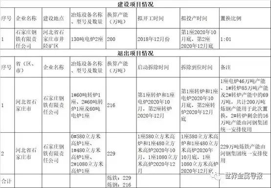 石钢搬迁进展顺利，环保理念引领企业可持续发展，最新环评消息披露