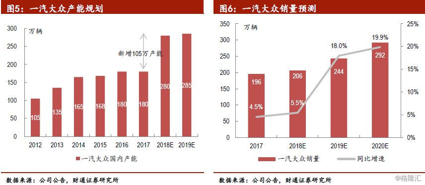 一汽大众最新工资待遇深度探讨与解析